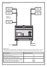 Preview for 2 page of Bticino F429 Instructions For Use Manual