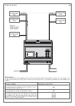 Предварительный просмотр 10 страницы Bticino F429 Instructions For Use Manual