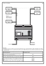 Preview for 12 page of Bticino F429 Instructions For Use Manual