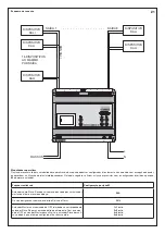 Предварительный просмотр 14 страницы Bticino F429 Instructions For Use Manual
