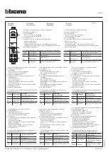 Bticino FC80AC Quick Start Manual предпросмотр