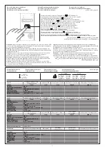 Предварительный просмотр 2 страницы Bticino FC80RC Quick Start Manual