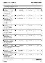 Preview for 8 page of Bticino H4691KNX Technical Data Sheet