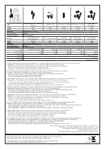 Preview for 3 page of Bticino K4003C Quick Start Manual