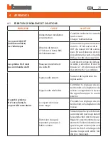 Предварительный просмотр 25 страницы Bticino L4561N Instruction Sheet