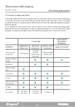 Предварительный просмотр 10 страницы Bticino Legrand MyHome Installer Manual