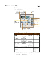 Preview for 6 page of Bticino M7000CB Manual