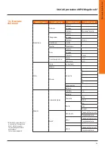 Preview for 29 page of Bticino Megabreak MP4 Series Installation Manual