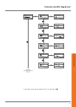 Предварительный просмотр 55 страницы Bticino Megabreak MP4 Series Installation Manual