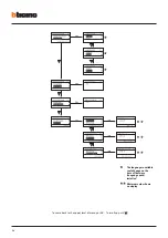 Preview for 56 page of Bticino Megabreak MP4 Series Installation Manual