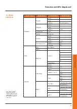 Предварительный просмотр 59 страницы Bticino Megabreak MP4 Series Installation Manual