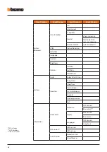 Предварительный просмотр 60 страницы Bticino Megabreak MP4 Series Installation Manual