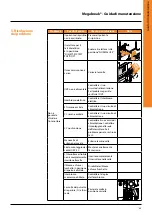 Предварительный просмотр 33 страницы Bticino Megabreak T803LE1250 Maintenance Manual