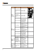 Preview for 34 page of Bticino Megabreak T803LE1250 Maintenance Manual