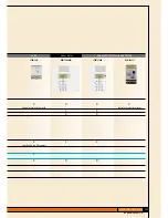 Предварительный просмотр 111 страницы Bticino MH08CT/GB Technical Manual