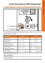 Preview for 9 page of Bticino MP6-Megabreak MP6SH Instruction Manual