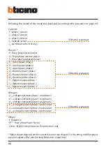 Предварительный просмотр 64 страницы Bticino MP6-Megabreak MP6SH Instruction Manual