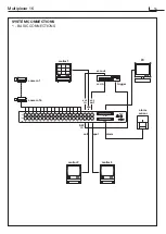Предварительный просмотр 16 страницы Bticino Multiplexer 16 Instructions For Use Manual