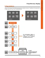 Preview for 17 page of Bticino Polyx Memory Display Installation Manual