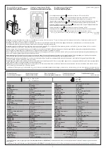Preview for 3 page of Bticino RW4027C Quick Start Manual