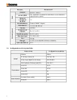 Предварительный просмотр 6 страницы Bticino TC BOX IP MEGA User Manual