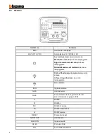 Предварительный просмотр 8 страницы Bticino TC BOX IP MEGA User Manual