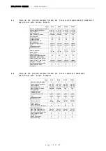 Preview for 55 page of BTL 5000 Combi User Manual