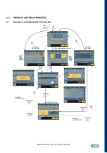 Предварительный просмотр 16 страницы BTL 5000 Shockwave Series User Manual