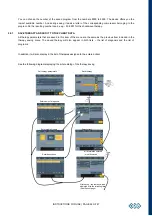 Предварительный просмотр 24 страницы BTL 5000 Shockwave Series User Manual