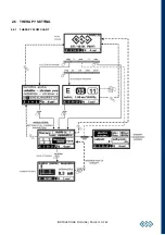 Предварительный просмотр 13 страницы BTL BTL-4000 Topline Series User Manual