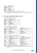 Предварительный просмотр 54 страницы BTL BTL-4000 Topline Series User Manual