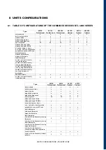 Preview for 57 page of BTL BTL-4000 Topline Series User Manual