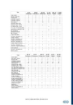 Preview for 58 page of BTL BTL-4000 Topline Series User Manual