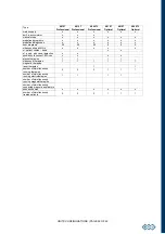 Preview for 59 page of BTL BTL-4000 Topline Series User Manual