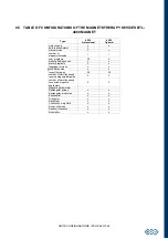 Preview for 62 page of BTL BTL-4000 Topline Series User Manual