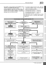 Preview for 5 page of BTR BCR - 12 A Installation And Commissioning Instructions
