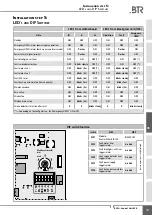 Preview for 19 page of BTR BCR - 12 A Installation And Commissioning Instructions