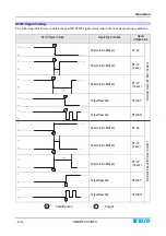 Preview for 20 page of btsr IS3W/MTC Operating Manual