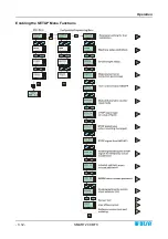 Preview for 26 page of btsr IS3W/MTC Operating Manual