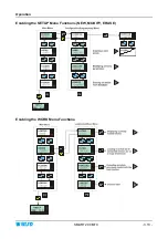 Preview for 27 page of btsr IS3W/MTC Operating Manual