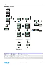 Preview for 29 page of btsr IS3W/MTC Operating Manual