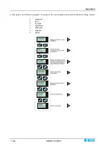 Preview for 54 page of btsr IS3W/MTC Operating Manual