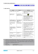 Preview for 71 page of btsr IS3W/MTC Operating Manual