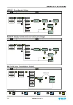 Preview for 78 page of btsr IS3W/MTC Operating Manual