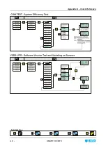 Preview for 82 page of btsr IS3W/MTC Operating Manual