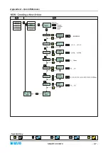 Preview for 83 page of btsr IS3W/MTC Operating Manual