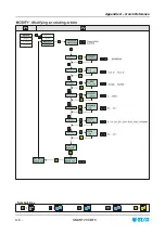 Preview for 84 page of btsr IS3W/MTC Operating Manual