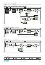 Preview for 85 page of btsr IS3W/MTC Operating Manual