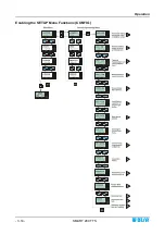 Preview for 26 page of btsr IS3W/TTS Operating Manual