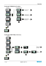 Preview for 28 page of btsr IS3W/TTS Operating Manual